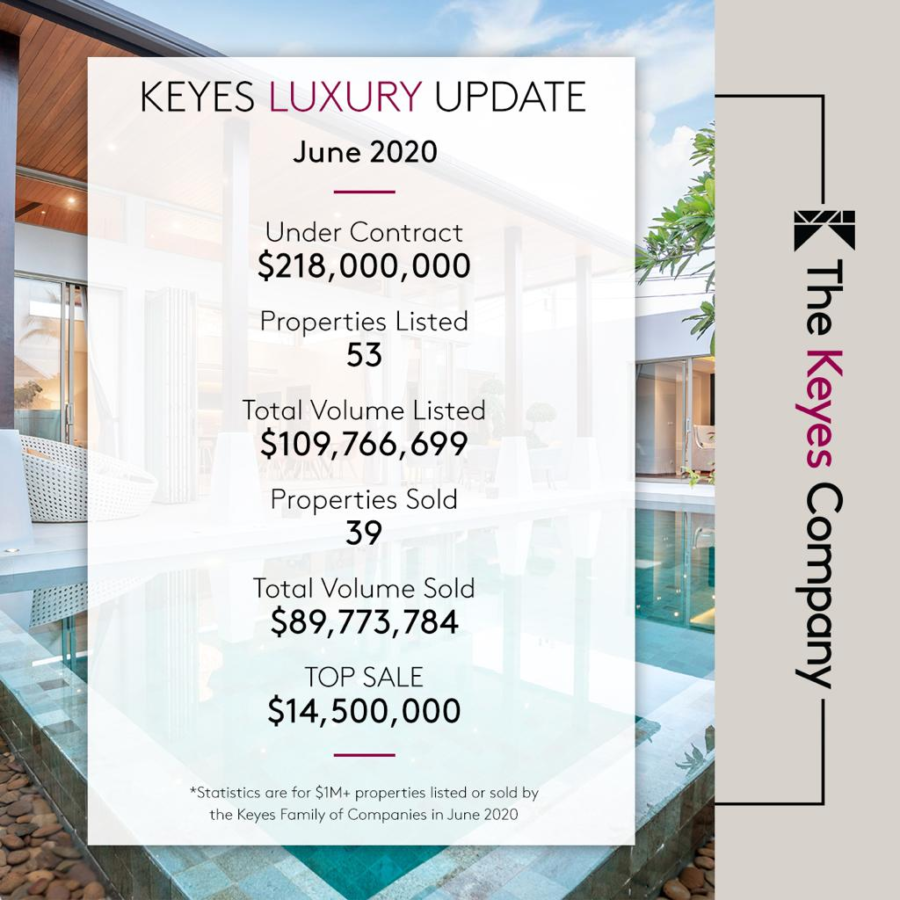 Luxury Listings Making a Comeback Ellen DiMarco, Palm Beach Real Estate